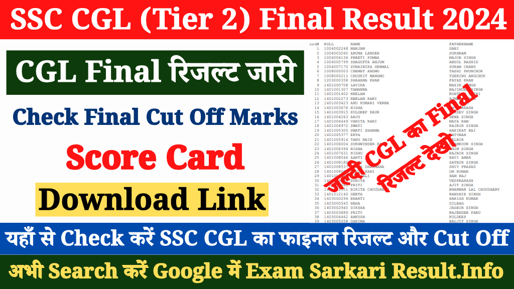 SSC CGL Final Result 2024 Out