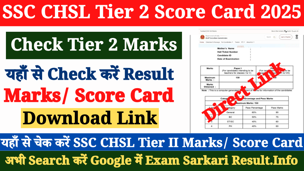 SSC CHSL Final Marks 2024 Out